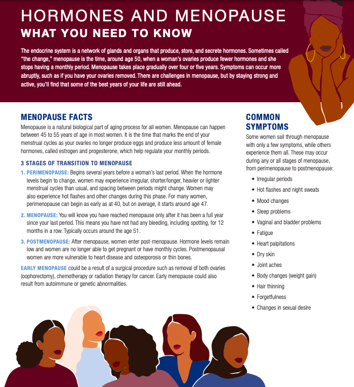 Menopause factsheet