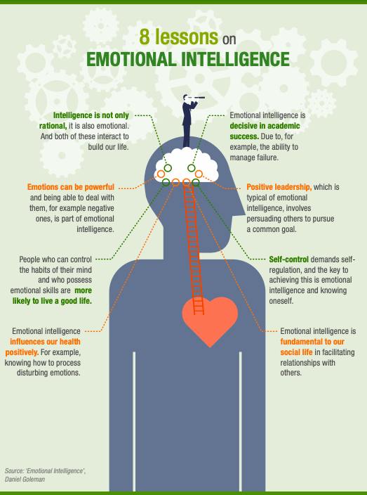 8 lessons on emotional intelligence