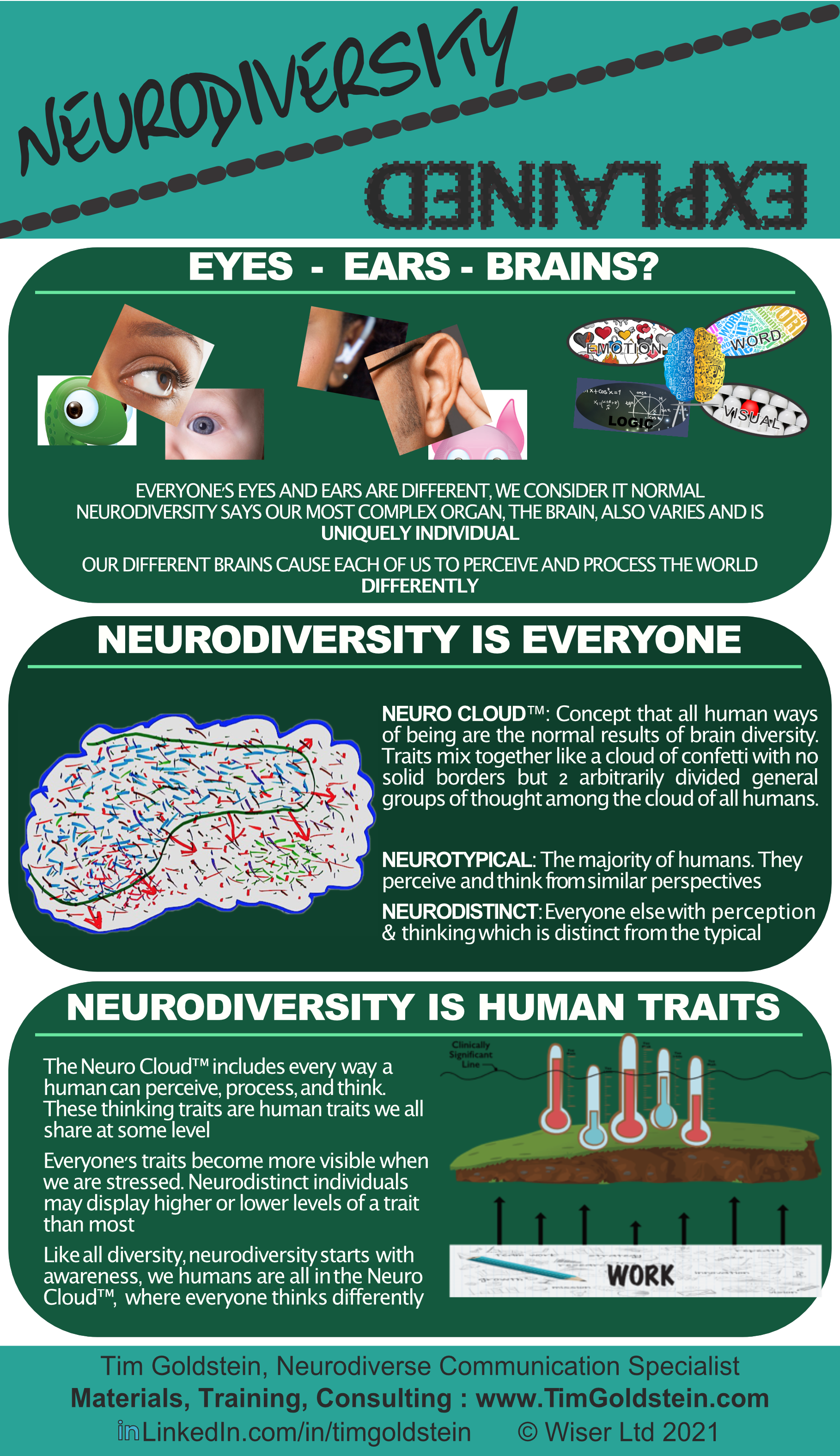 Neurodiversity explained