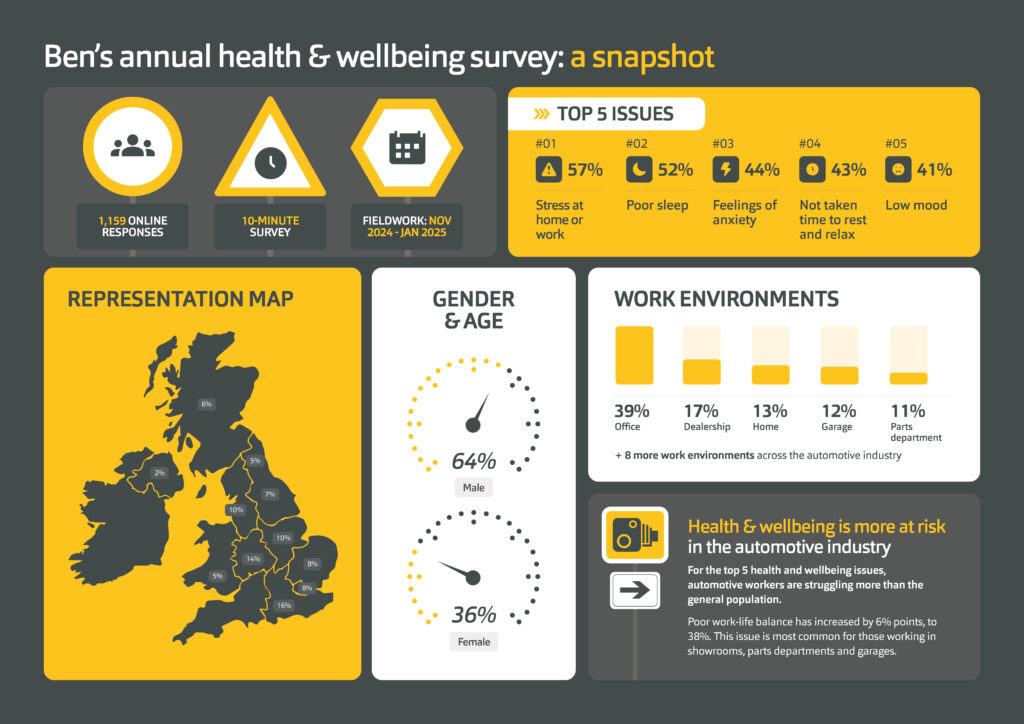 An infographic showing issues in the UK automotive industry.